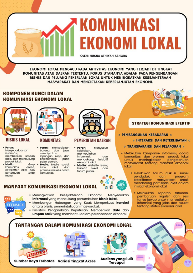 Infografis: Komunikasi Ekonomi Lokal