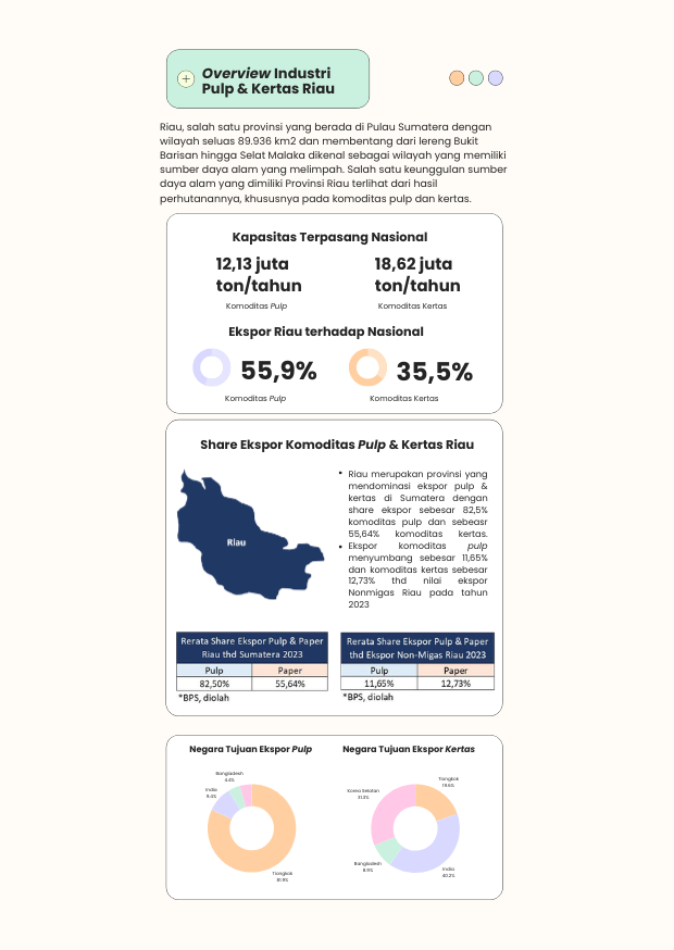 Infografis: Overview Industri PULP & Kertas Riau